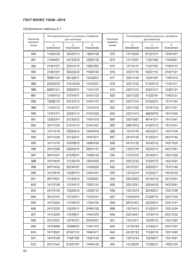 ГОСТ ISO/IEC 15438-2018