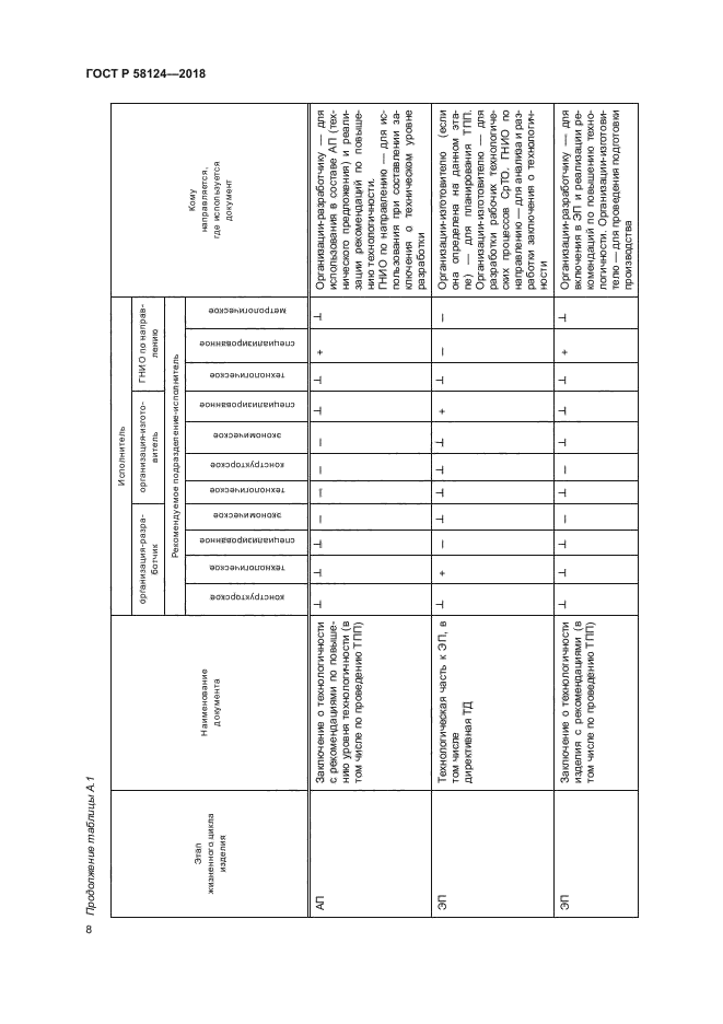 ГОСТ Р 58124-2018