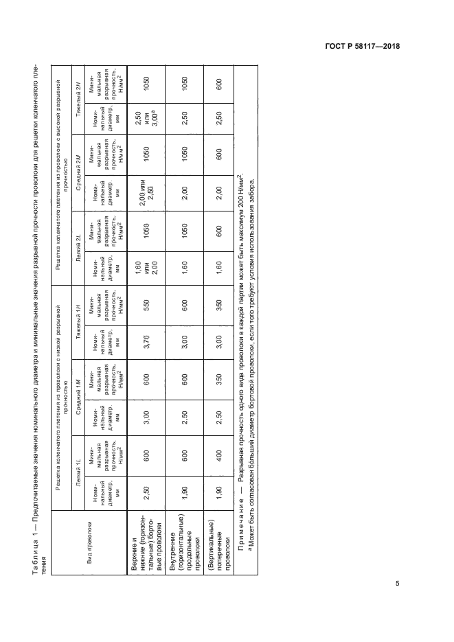 ГОСТ Р 58117-2018