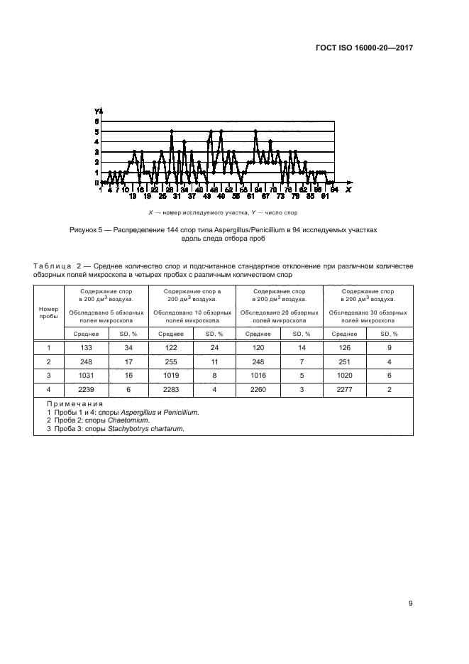 ГОСТ ISO 16000-20-2017