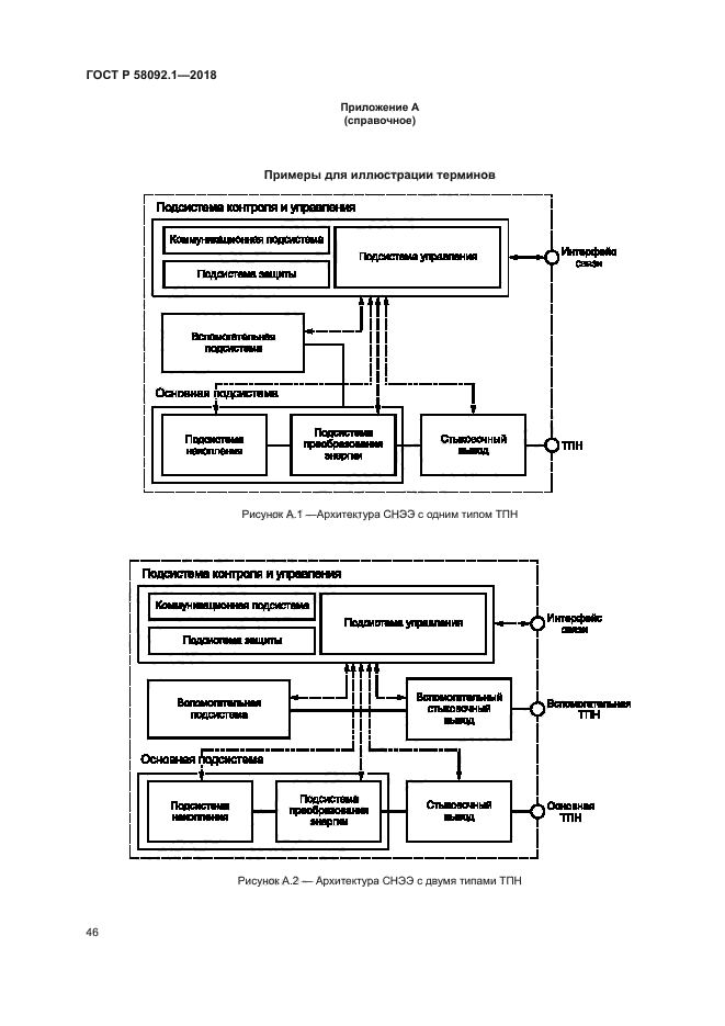 ГОСТ Р 58092.1-2018
