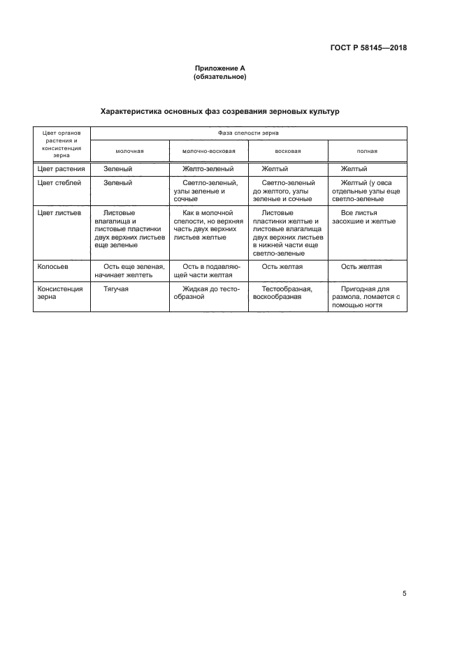 ГОСТ Р 58145-2018