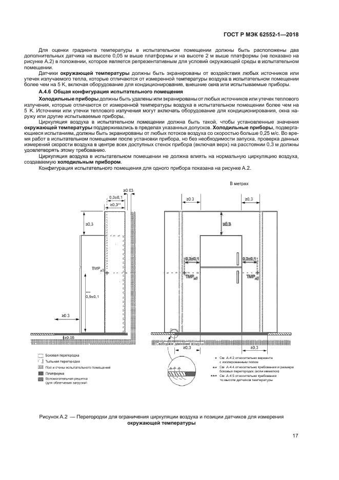 ГОСТ Р МЭК 62552-1-2018