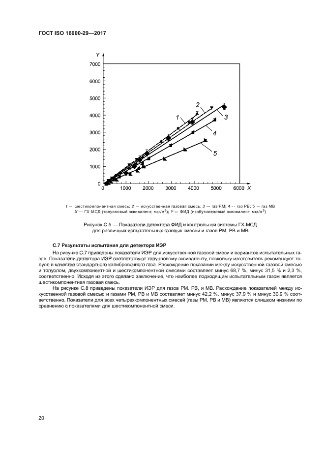ГОСТ ISO 16000-29-2017