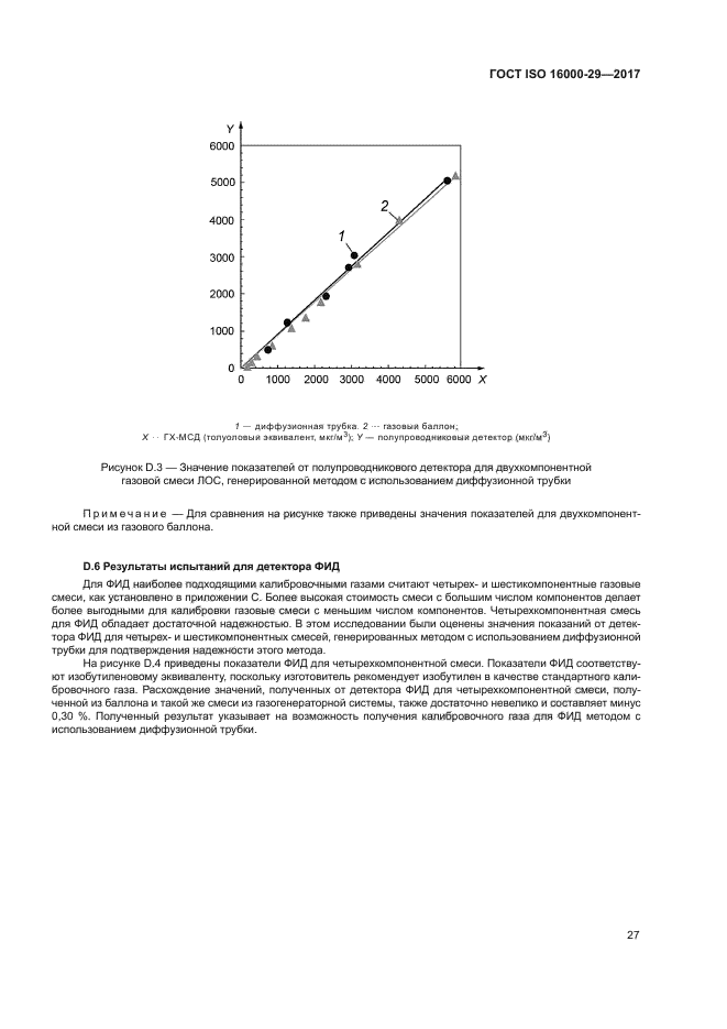 ГОСТ ISO 16000-29-2017