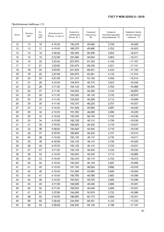 ГОСТ Р МЭК 62552-3-2018