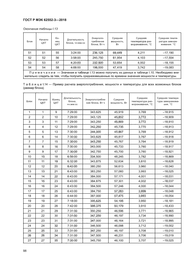 ГОСТ Р МЭК 62552-3-2018