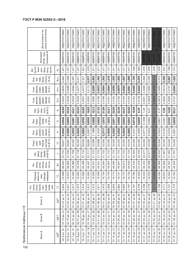ГОСТ Р МЭК 62552-3-2018