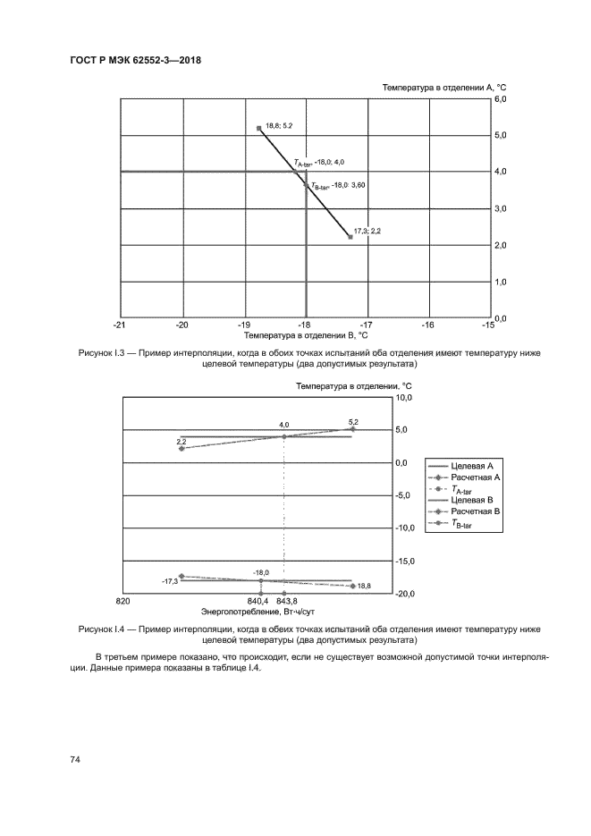 ГОСТ Р МЭК 62552-3-2018