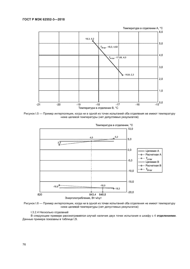 ГОСТ Р МЭК 62552-3-2018