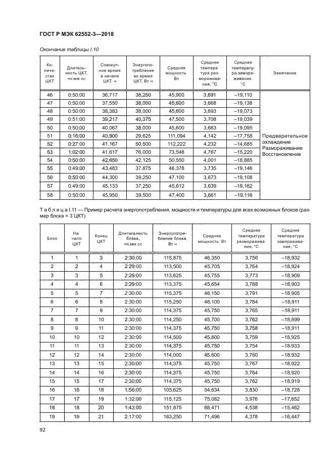 ГОСТ Р МЭК 62552-3-2018
