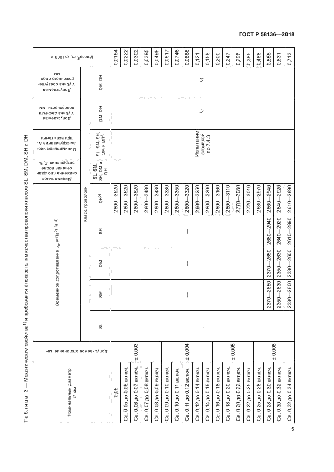 ГОСТ Р 58136-2018