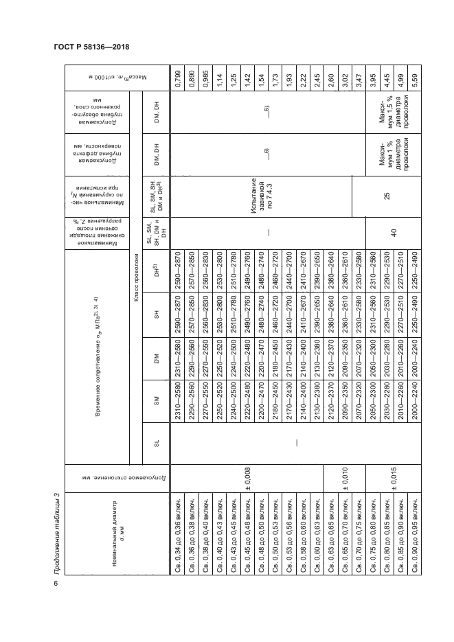ГОСТ Р 58136-2018