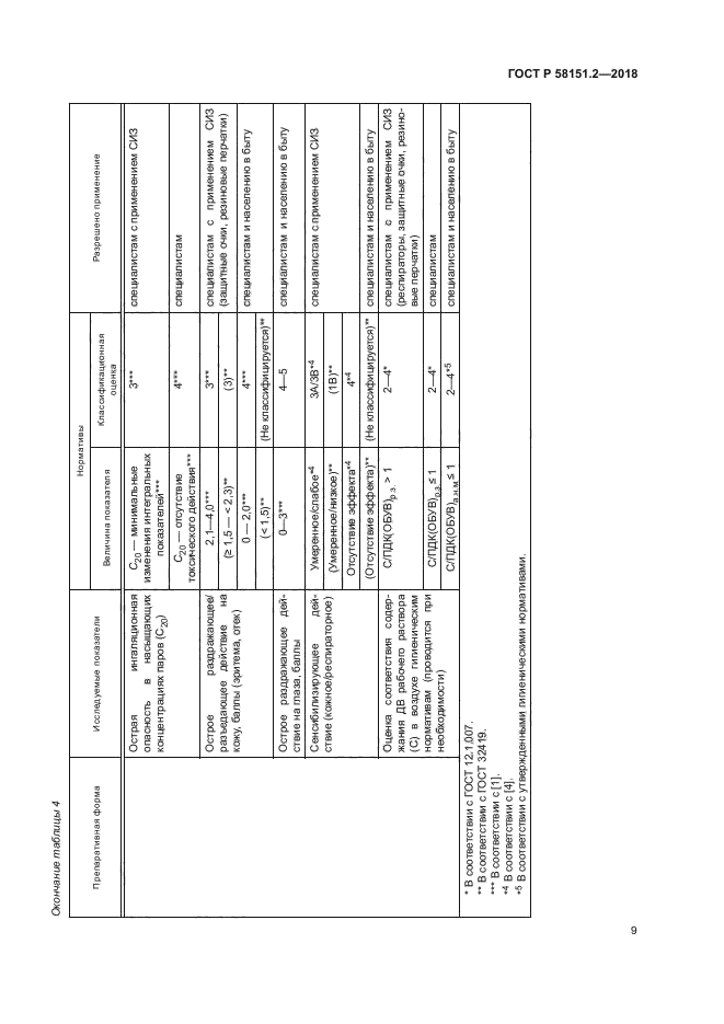 ГОСТ Р 58151.2-2018