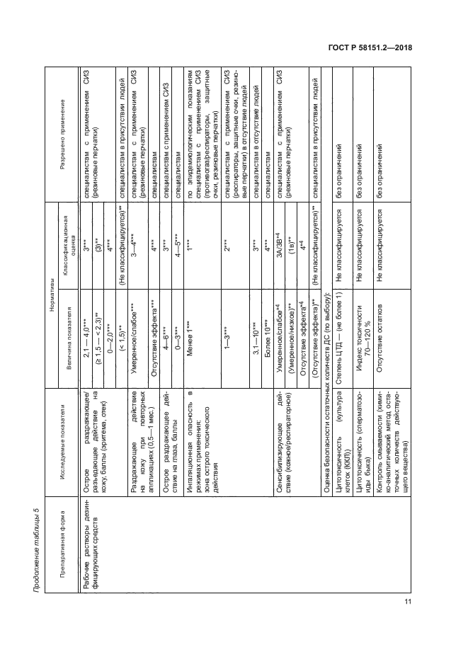 ГОСТ Р 58151.2-2018