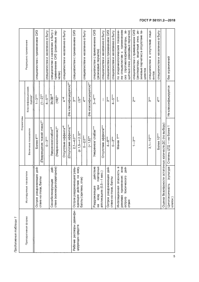 ГОСТ Р 58151.2-2018