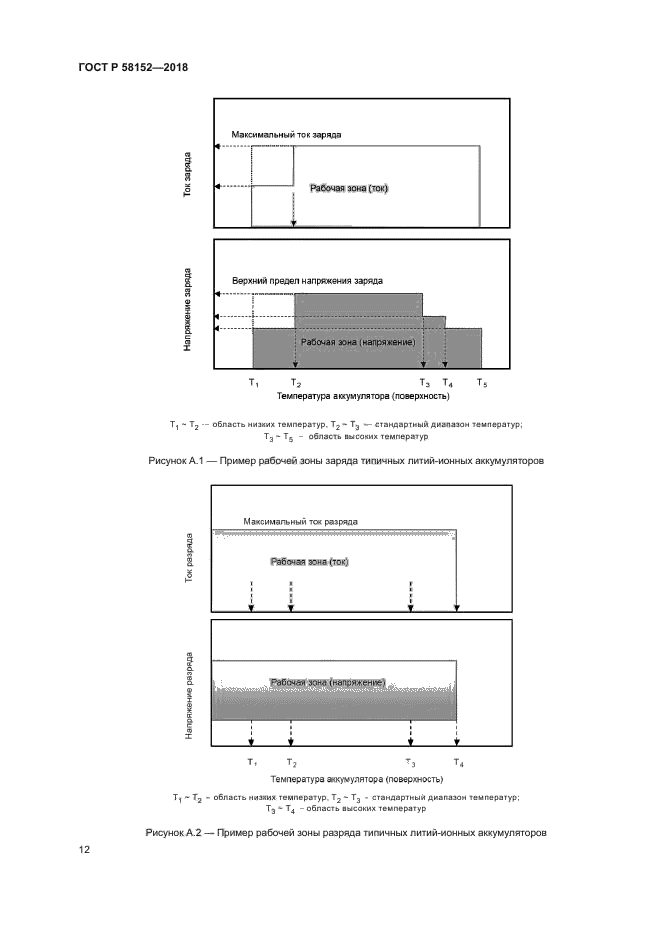 ГОСТ Р 58152-2018