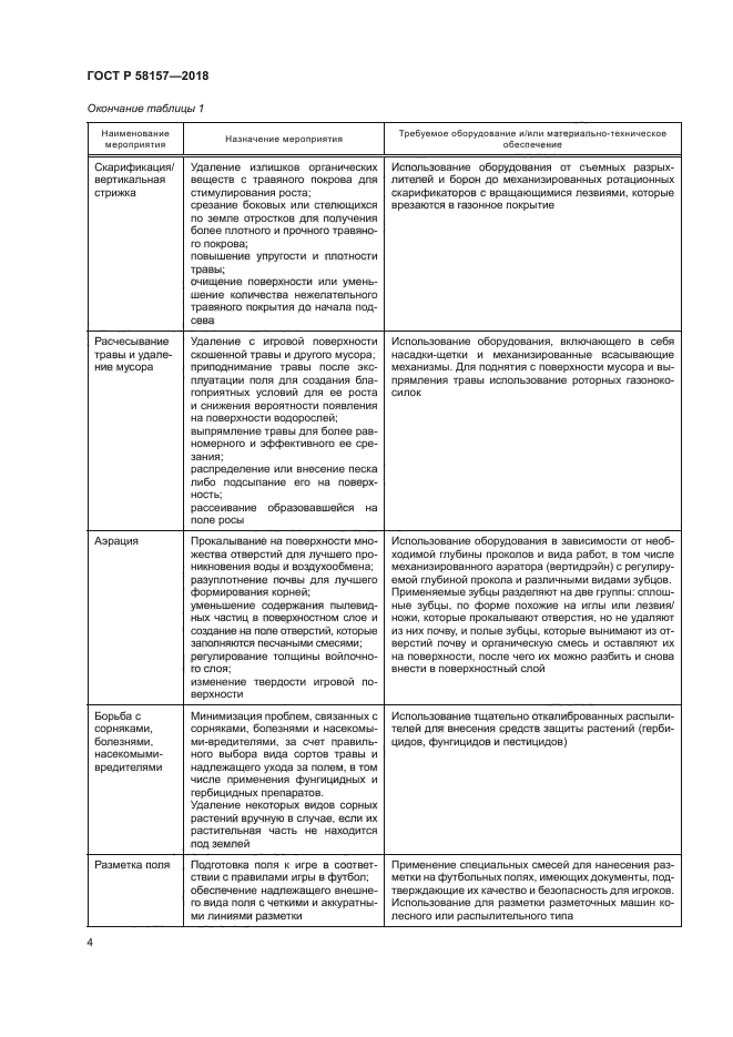 ГОСТ Р 58157-2018