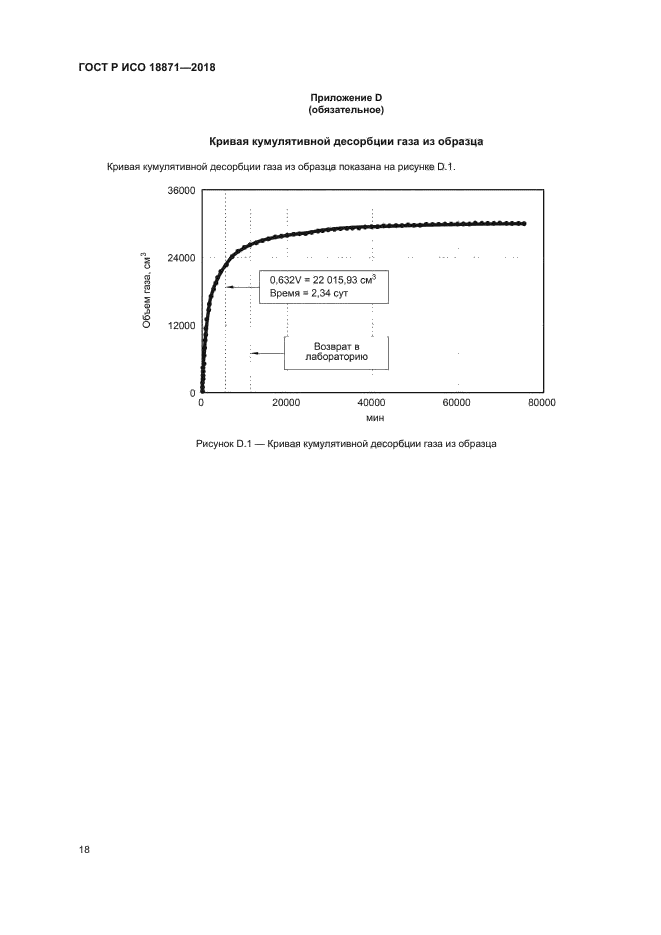 ГОСТ Р ИСО 18871-2018
