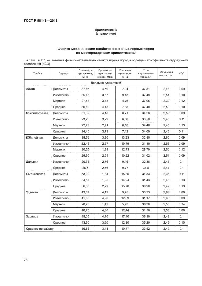 ГОСТ Р 58148-2018