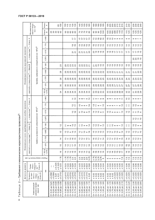 ГОСТ Р 58133-2018