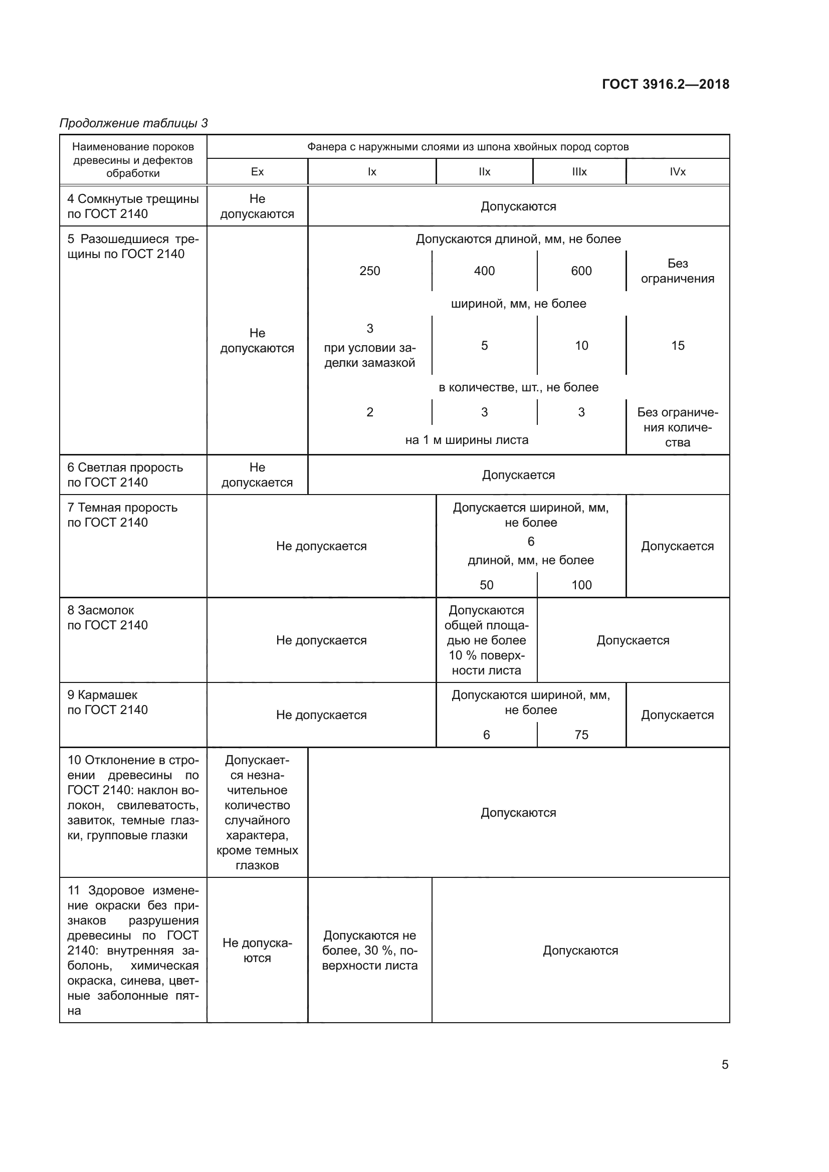 ГОСТ 3916.2-2018