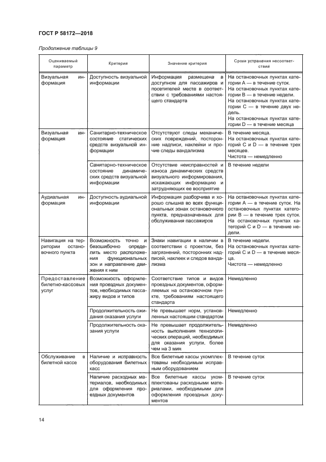 ГОСТ Р 58172-2018