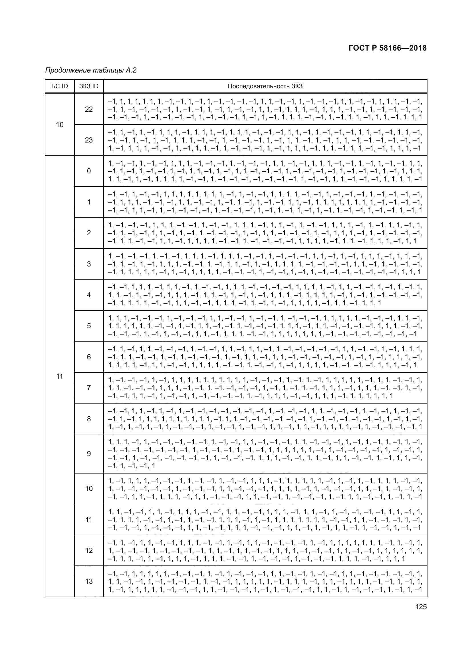 ГОСТ Р 58166-2018