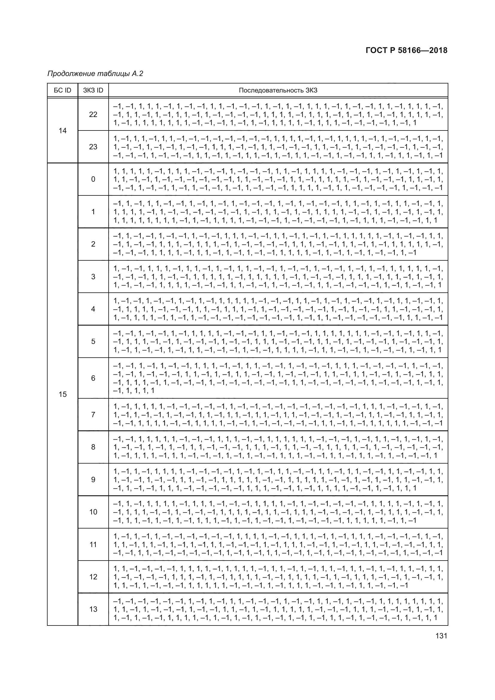 ГОСТ Р 58166-2018
