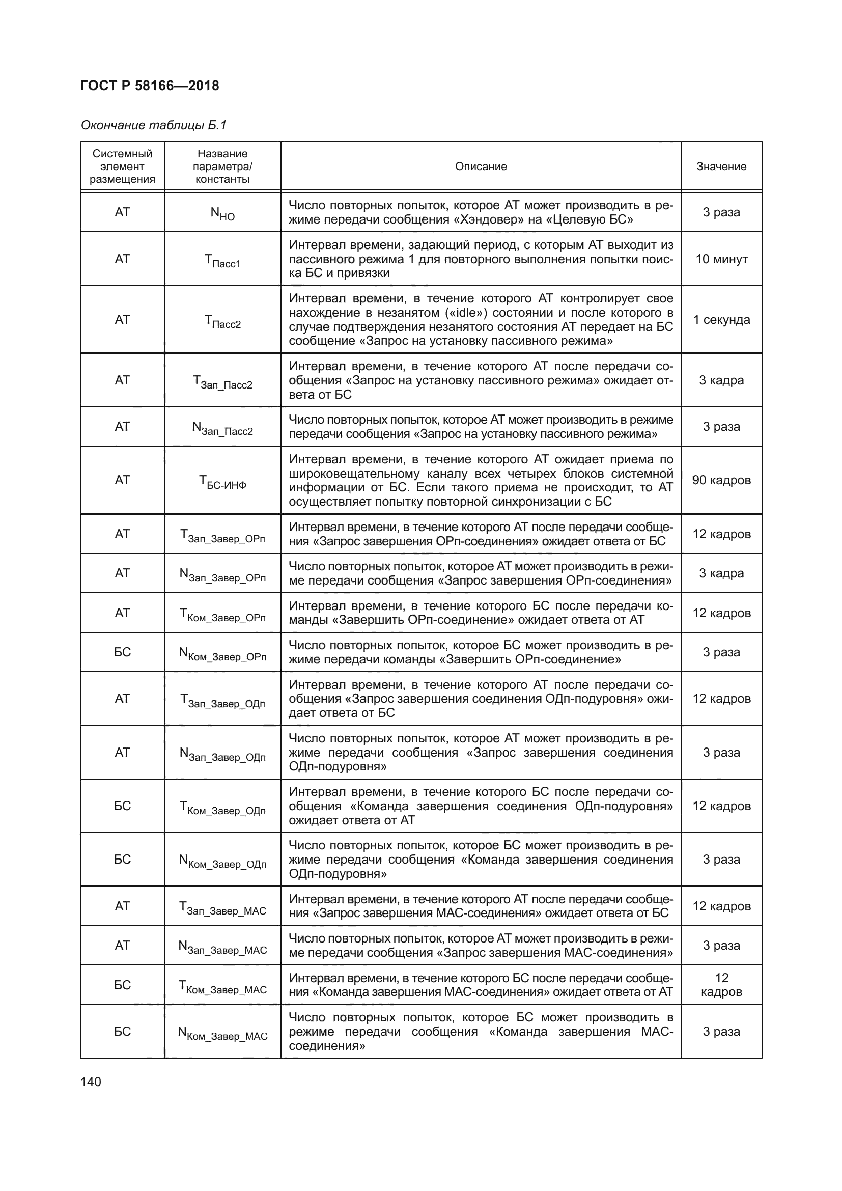ГОСТ Р 58166-2018
