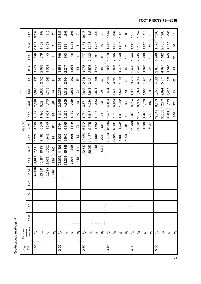 ГОСТ Р 50779.76-2018