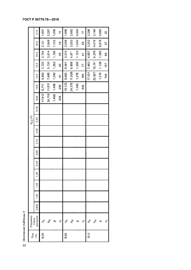 ГОСТ Р 50779.76-2018
