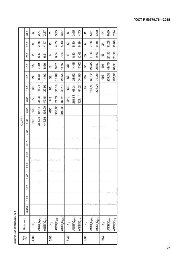 ГОСТ Р 50779.76-2018