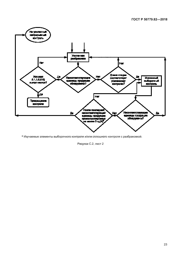 ГОСТ Р 50779.82-2018