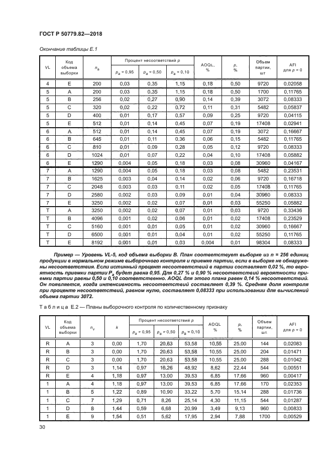 ГОСТ Р 50779.82-2018