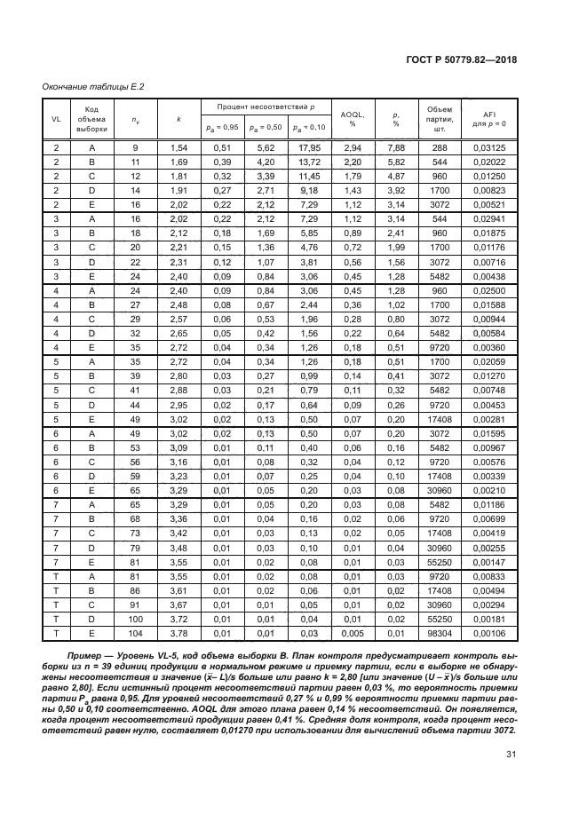 ГОСТ Р 50779.82-2018