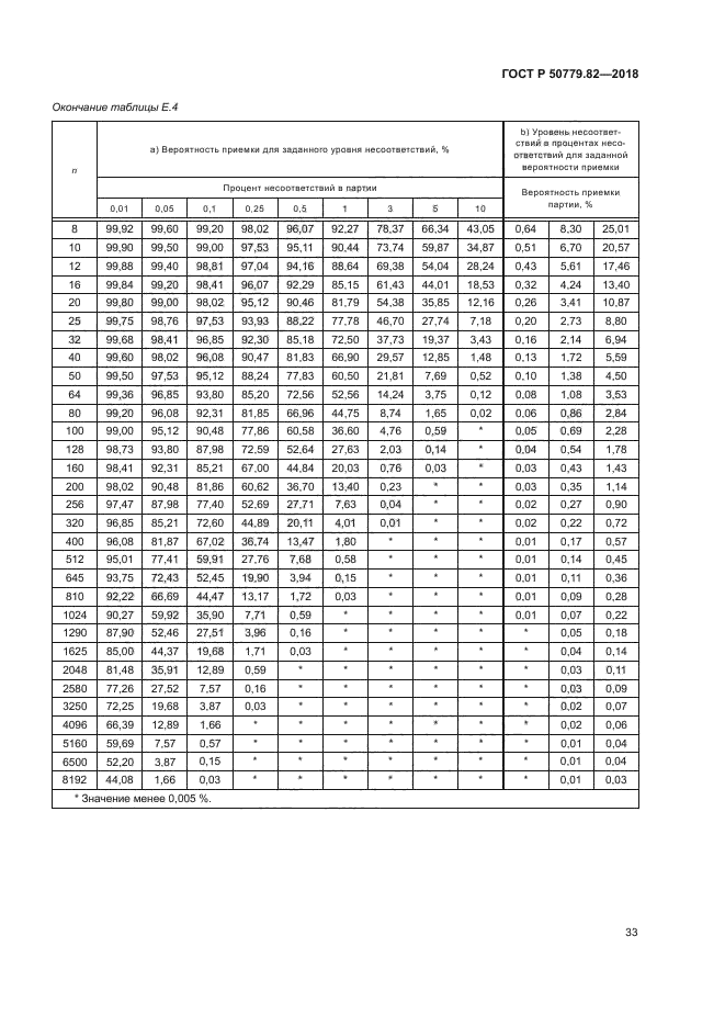ГОСТ Р 50779.82-2018