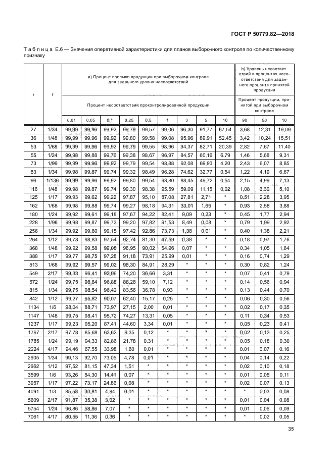 ГОСТ Р 50779.82-2018