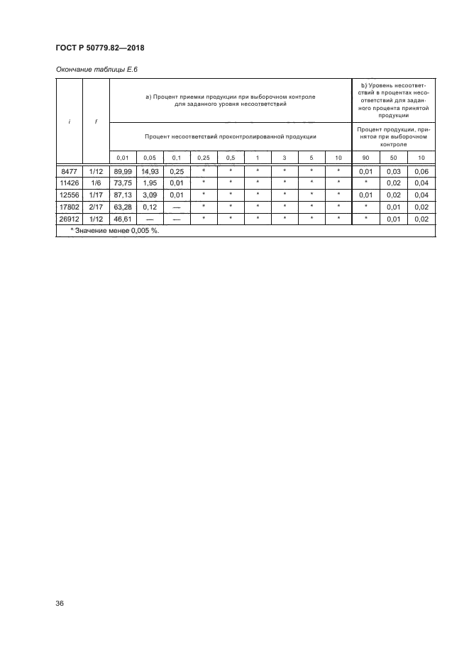 ГОСТ Р 50779.82-2018