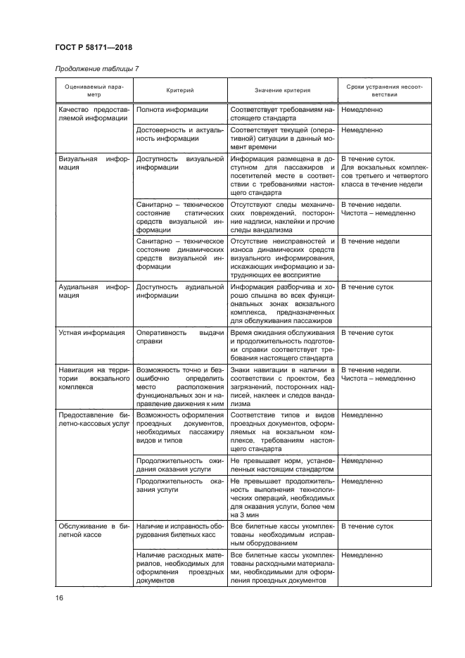ГОСТ Р 58171-2018