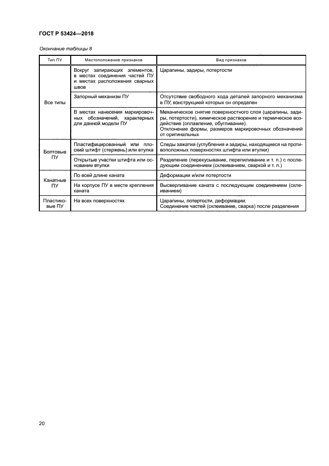 ГОСТ Р 53424-2018