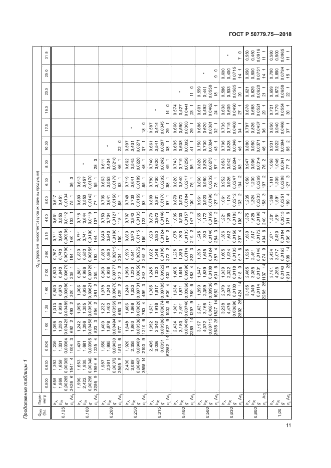 ГОСТ Р 50779.75-2018