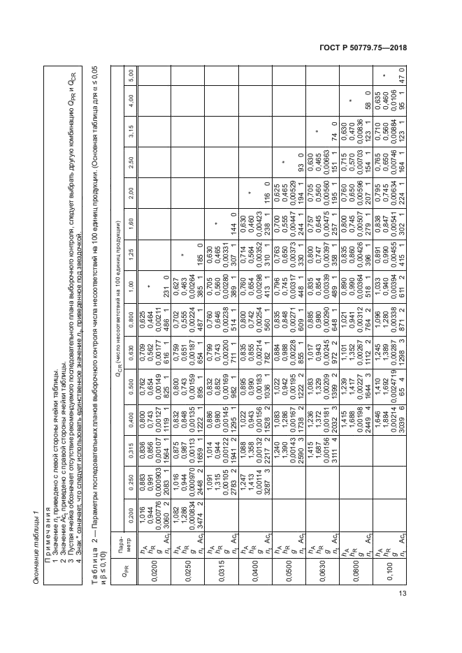 ГОСТ Р 50779.75-2018