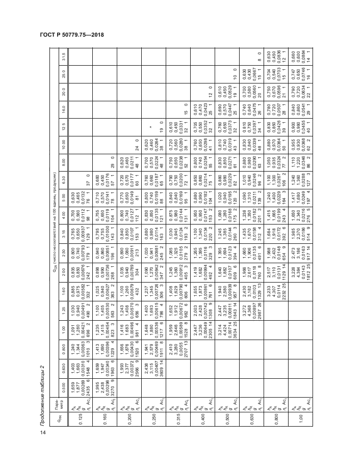 ГОСТ Р 50779.75-2018
