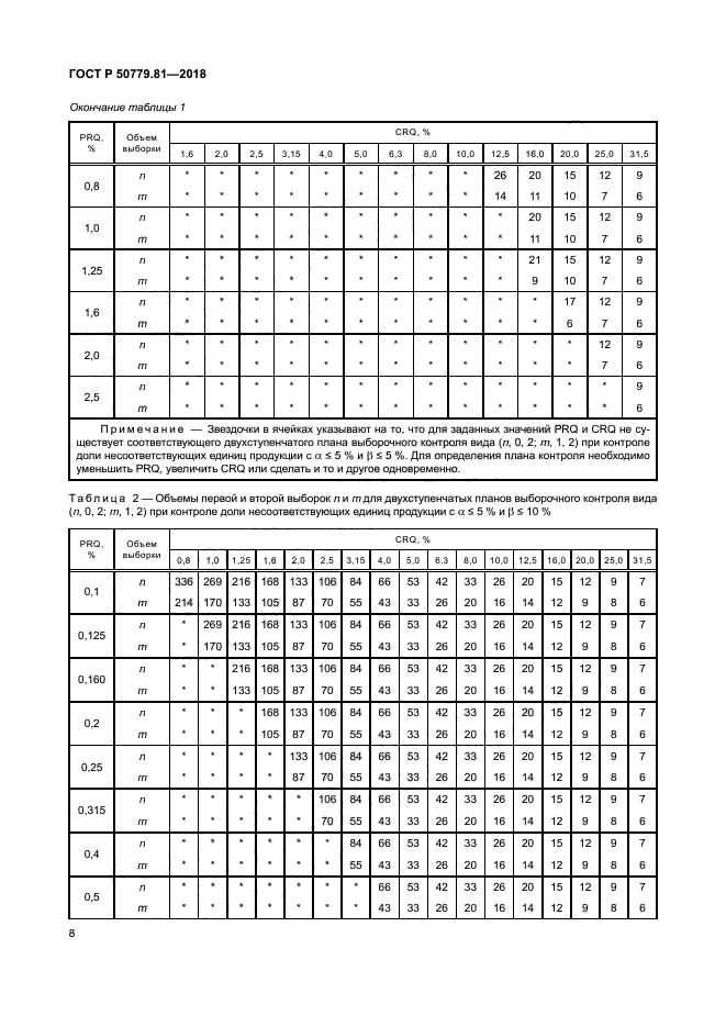 ГОСТ Р 50779.81-2018