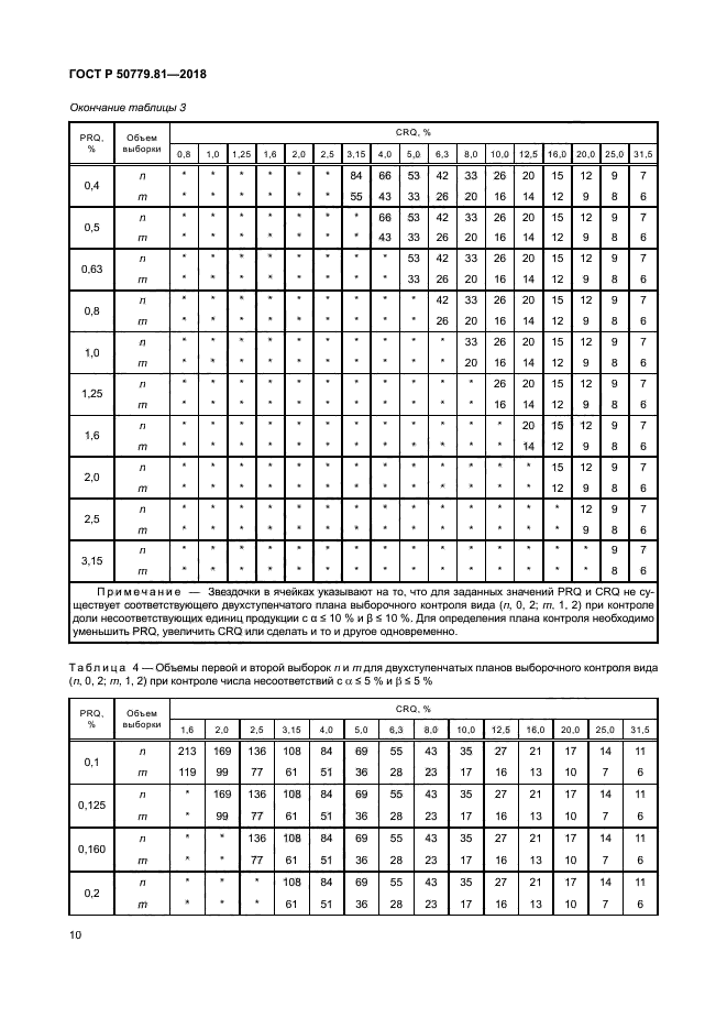ГОСТ Р 50779.81-2018