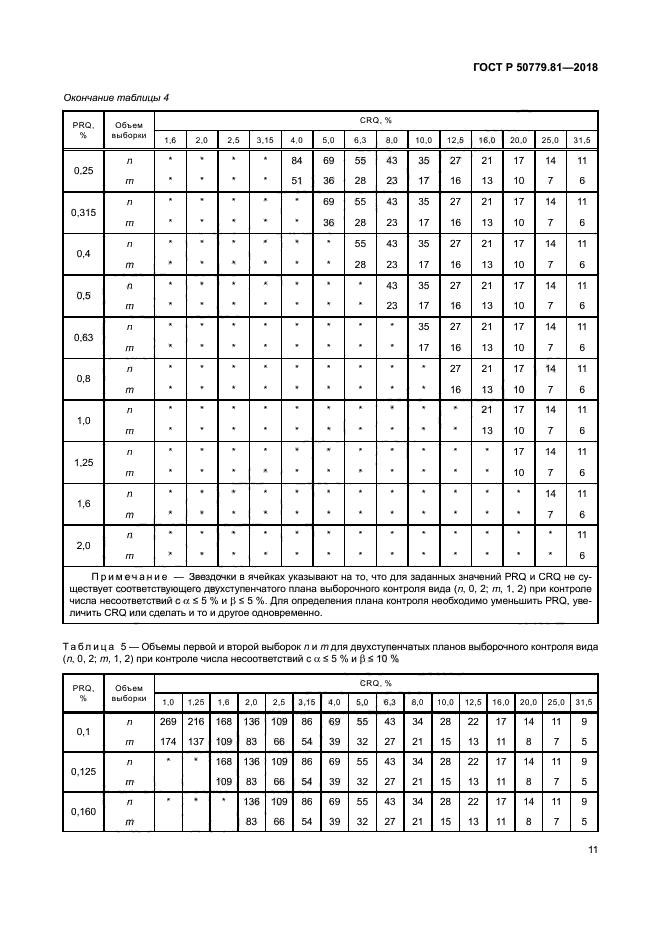 ГОСТ Р 50779.81-2018