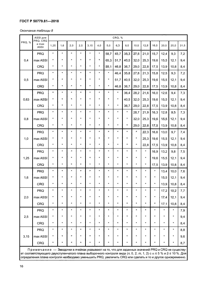 ГОСТ Р 50779.81-2018