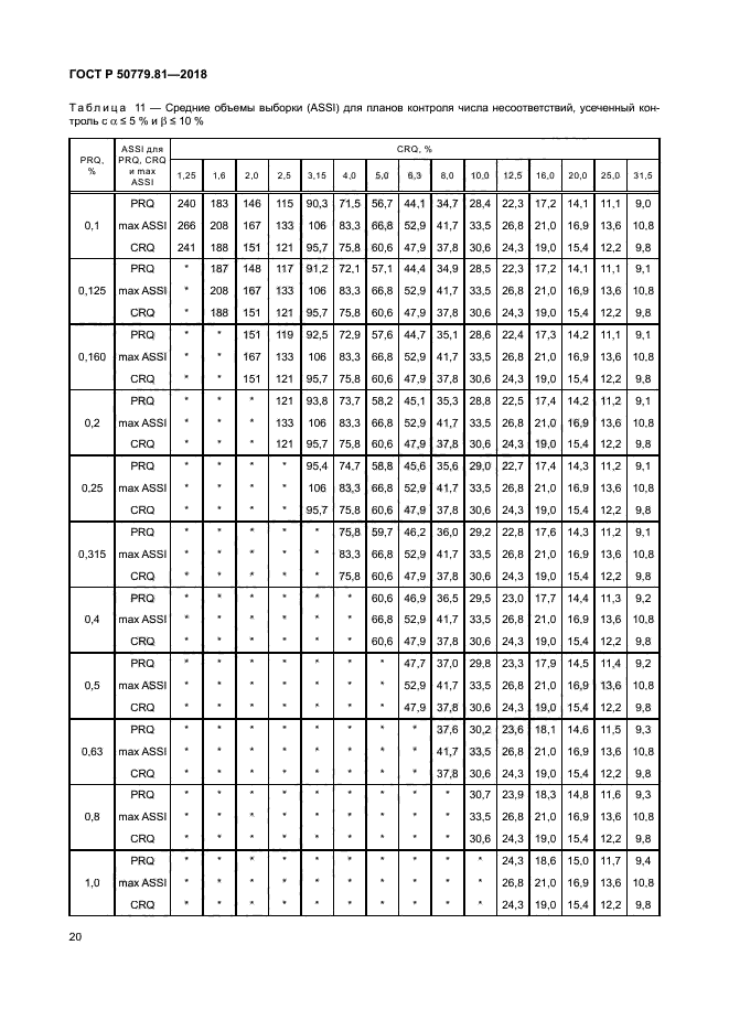 ГОСТ Р 50779.81-2018