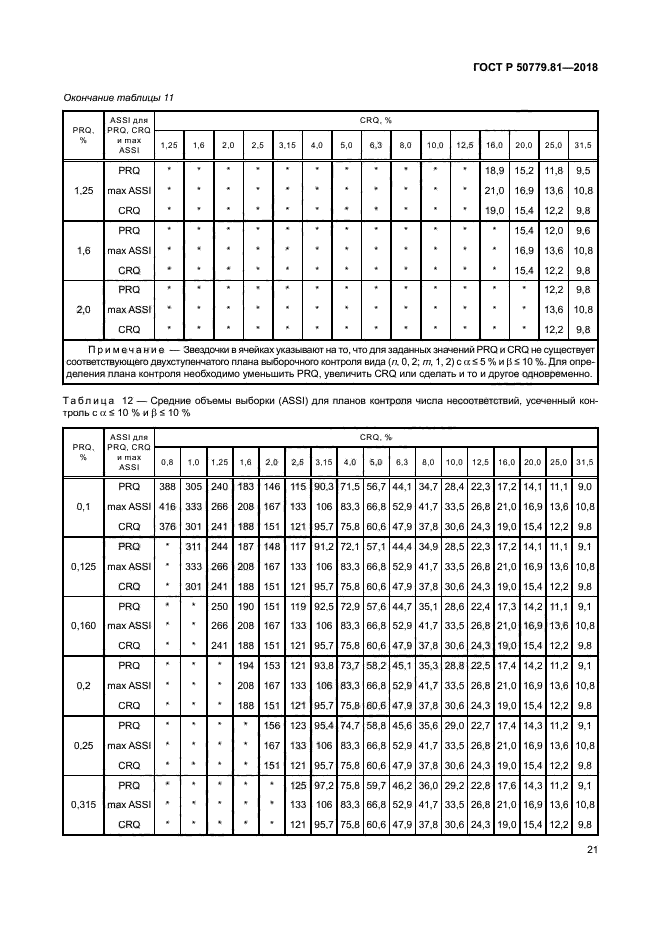ГОСТ Р 50779.81-2018